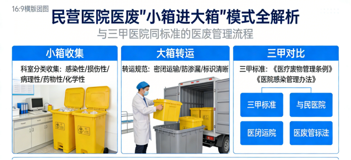 民营医院医废处置.png