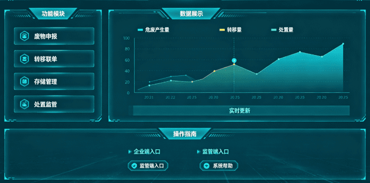 工业危废利用处置单位的合规电子台账模板 全国国家危废系统支持一键下载吗