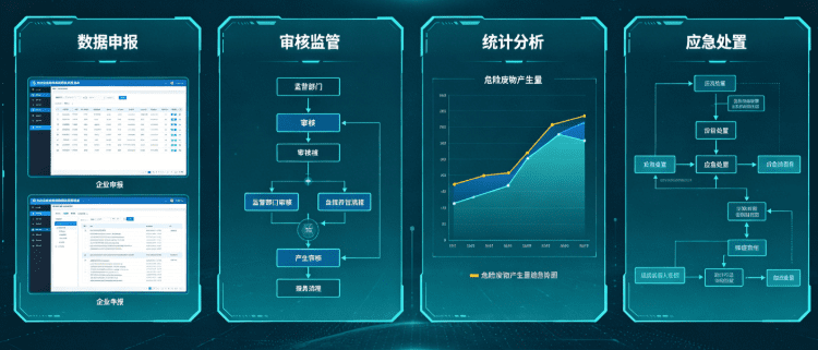 新增危险废物贮存容器需手动触发 全国国家危废系统的贮存超期预警吗