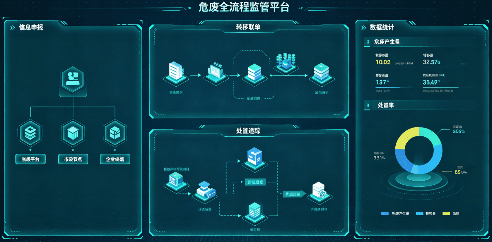 第五批无废城市中小餐馆厨余垃圾衍生危废在国家危废系统流程的接入指南