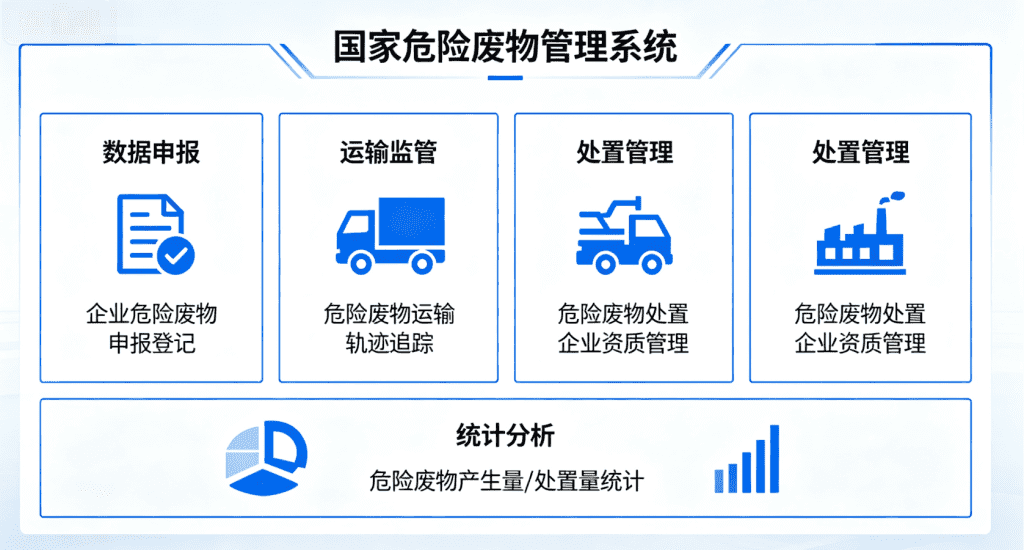 排除方案误区！医药化工实验室危废数据合规同步至国家危废系统方案怎么规划