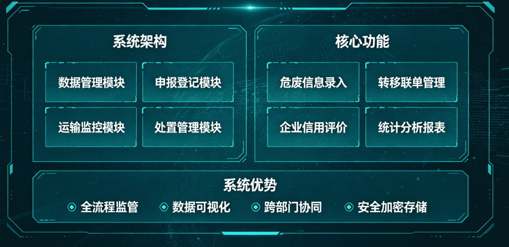 排查避坑！医药化工实验室危废数据合规同步至国家危废系统工具渠道怎么搭配