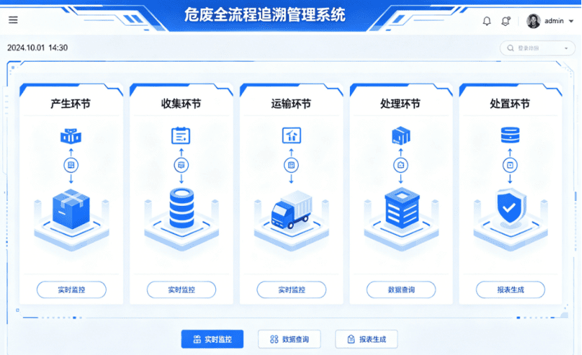 中小企业危废合规难？危废全流程追溯管理系统，搞定台账+联单双重监管