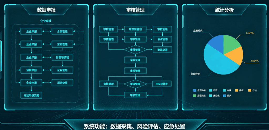 医药中间体研发企业西安对接全国危废系统的危废代码填报注意事项