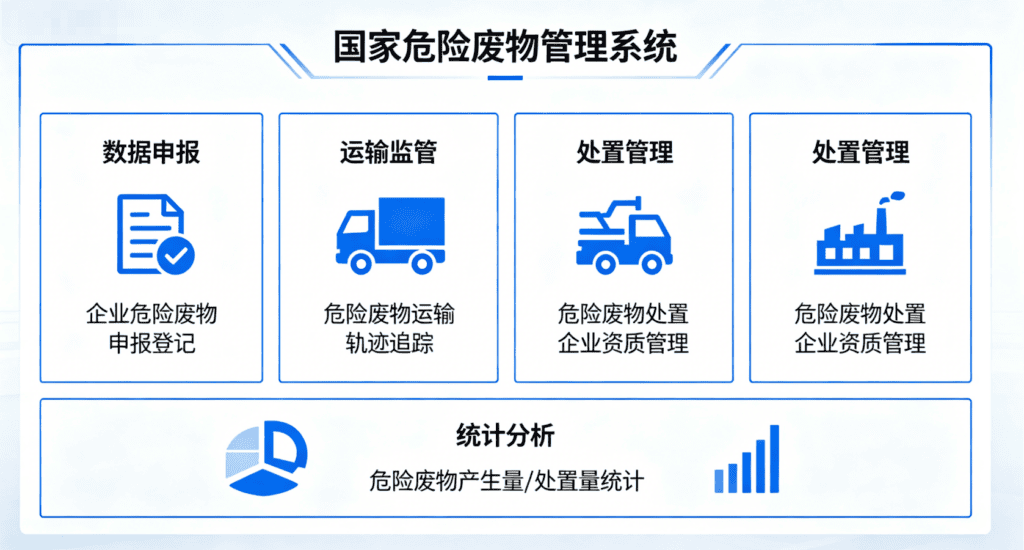解读危废固定式终端西安厂家设备的内置环境预警触发逻辑