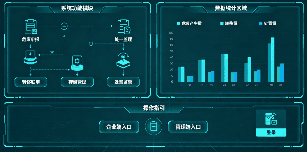 科普西安危废企业用手持终端的环境监测预警触发逻辑