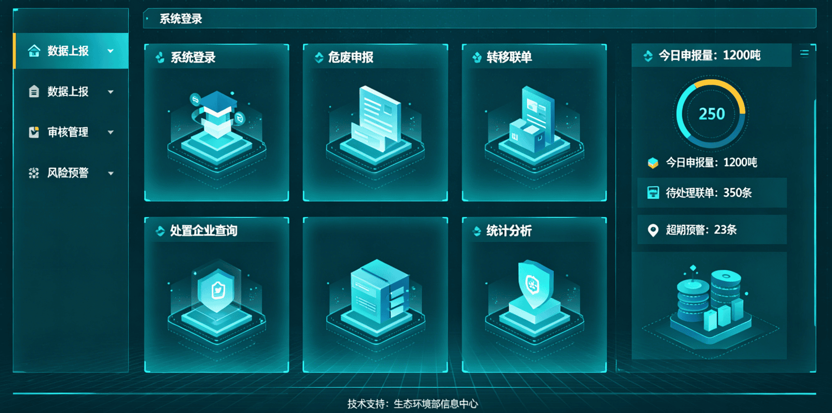 医疗废物是怎么从产生到安全处理的？全流程捋给你看