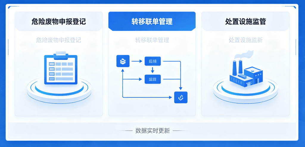 以前觉得医疗废物离普通人很远？其实日常里也能碰到