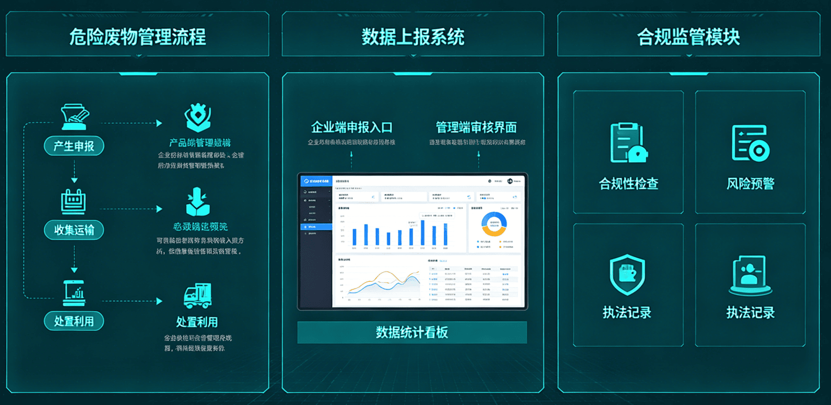 普通垃圾桶为啥不能装危废？全国危废处理有特殊暂存转运逻辑