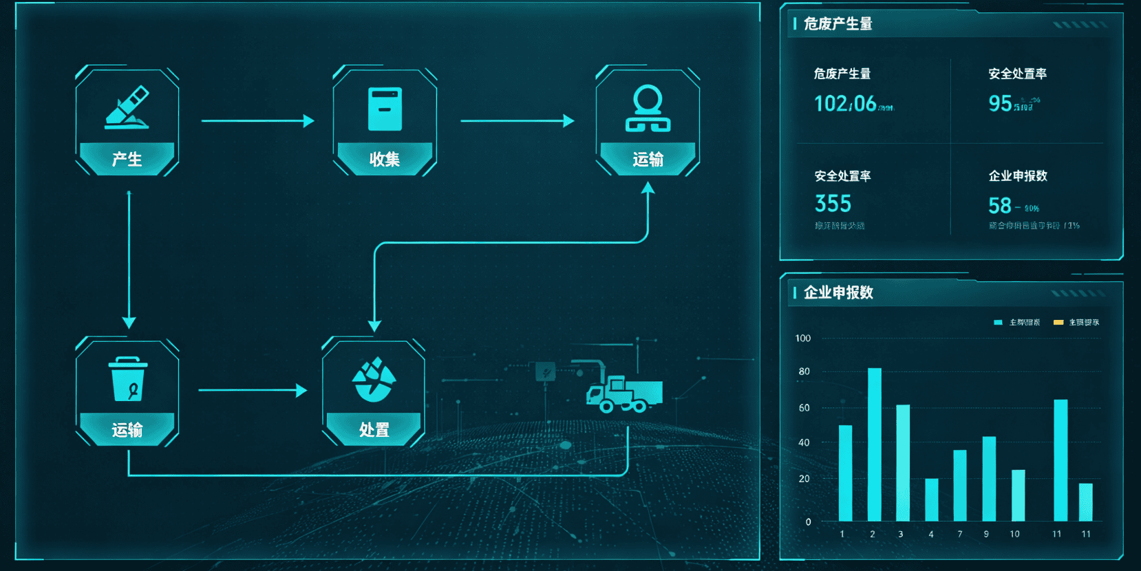人合卓越云,医疗废物管理