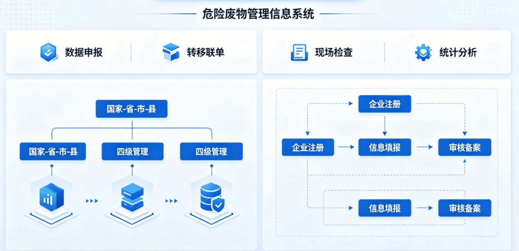 怎么规范转运前西安医疗废物的打包称重记录