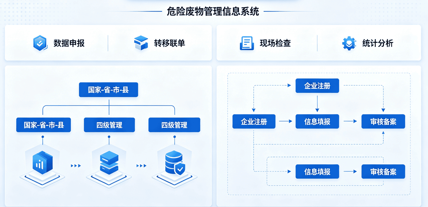 怎么规范转运前西安医疗废物的打包称重记录