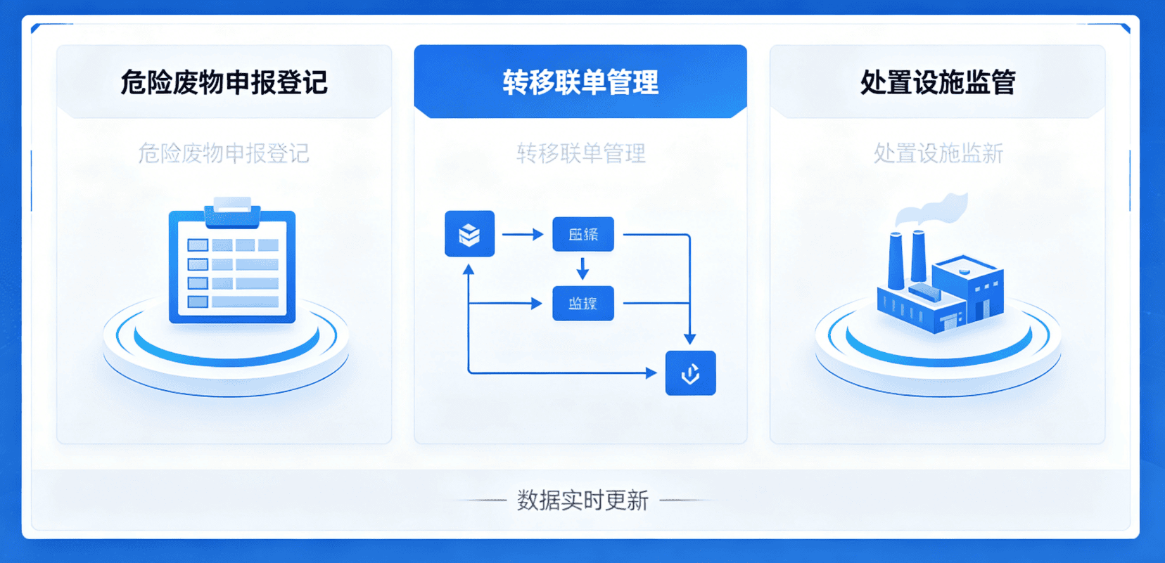 西安社区医疗转运西安医疗废物常踩的2个合规节点
