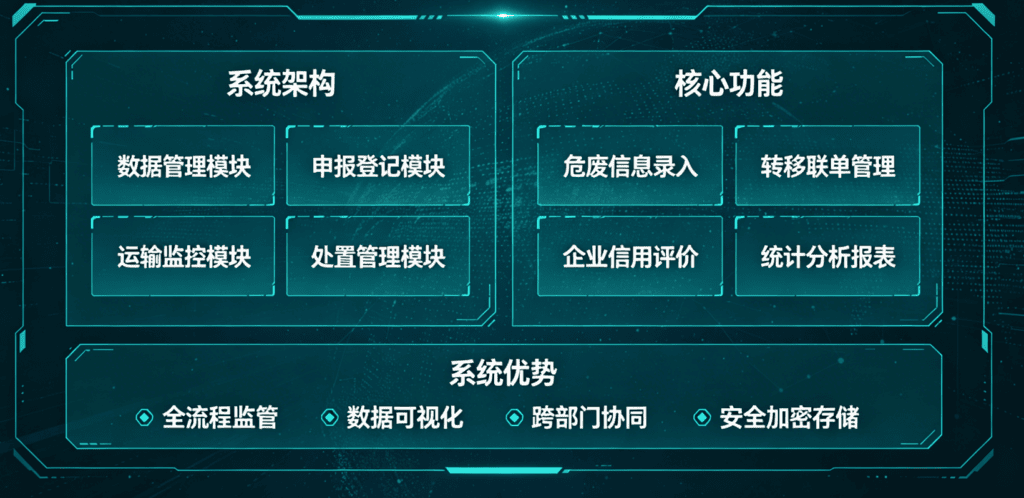小诊所漏管医疗废物管理 容易踩这些红线