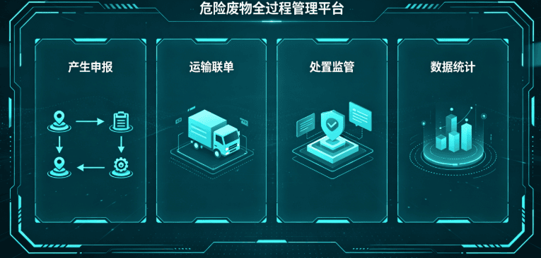 废弃针头棉签处置难？医疗废物管理来解答