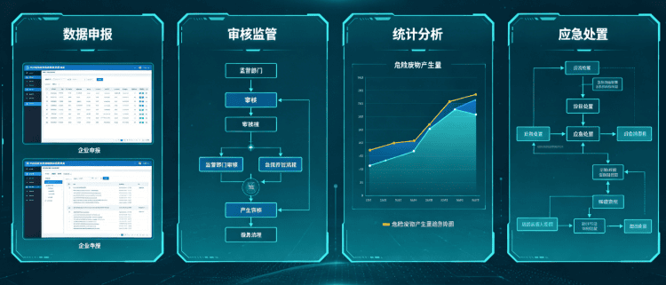 小型医疗机构医疗废物管理 常见误区梳理