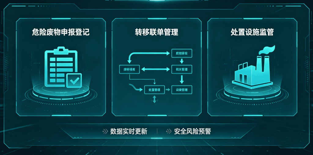 医院各科室三类常见医疗废物 分类要点全梳理