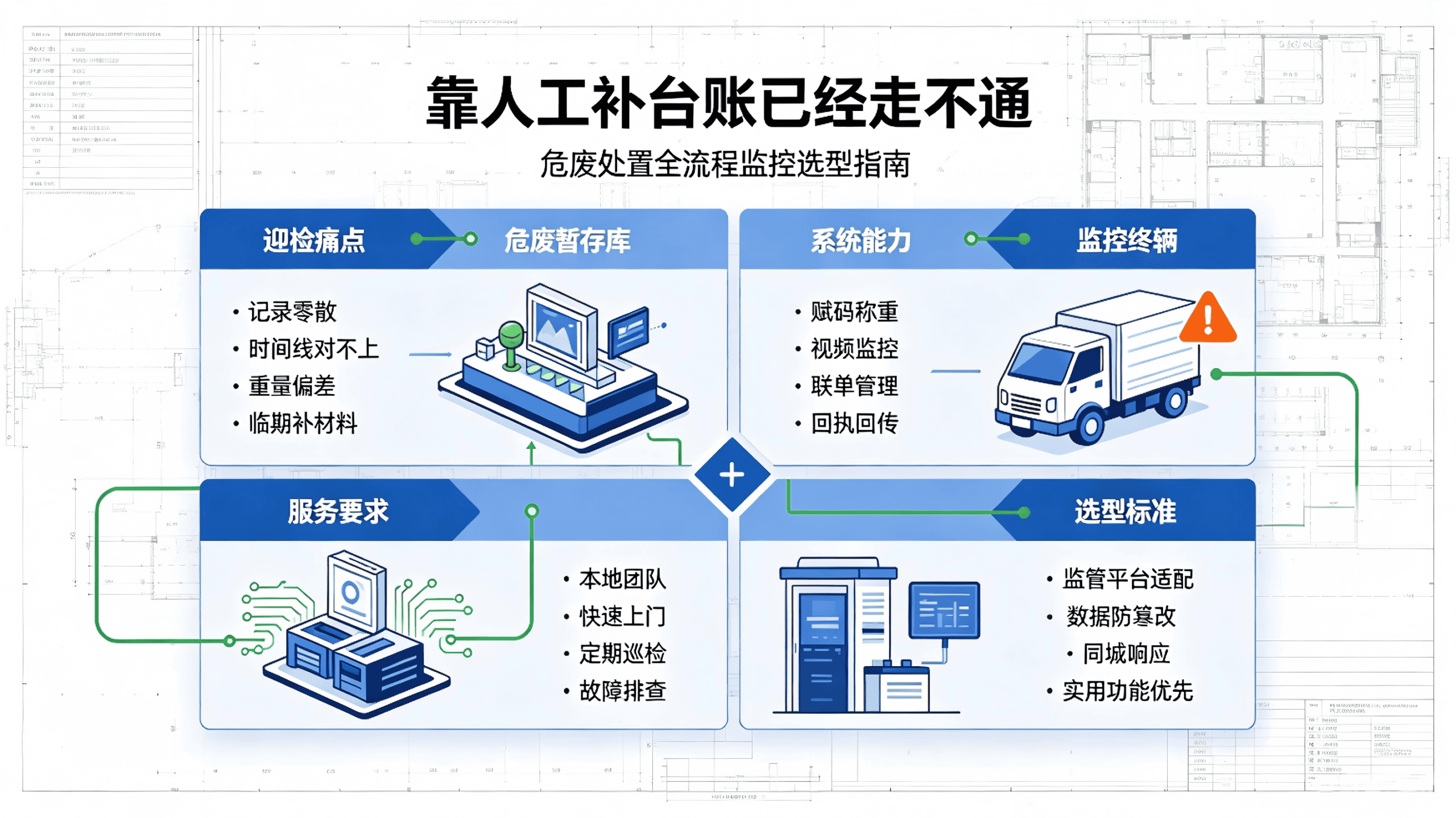 环保整改要求转危 赶紧过一遍危废跨省转移流程办理 1 电力招标局部放电监测系统资质梳理指南 (12)