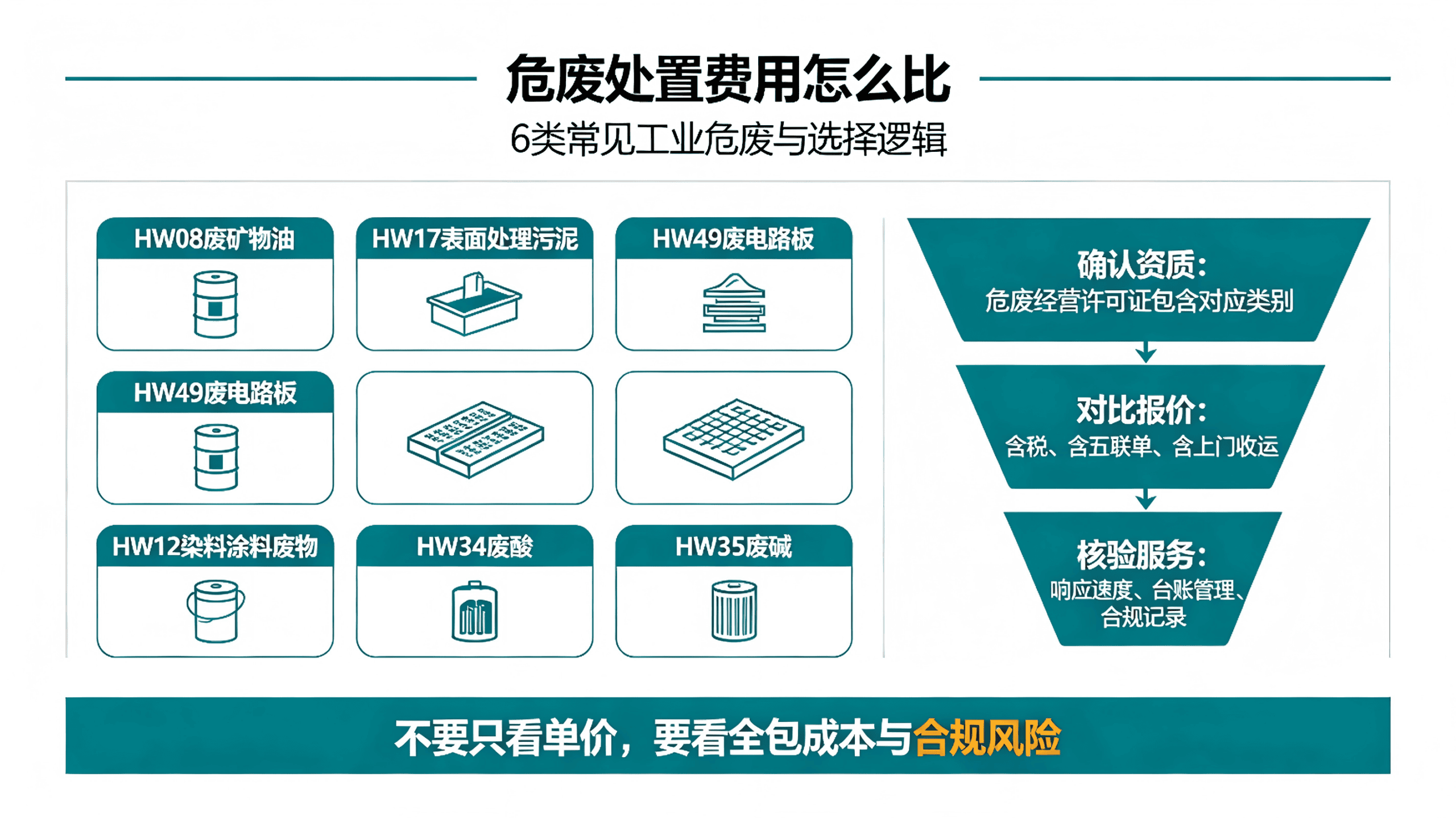赶季度环保验收 先把危废焚烧飞灰稳定化流程捋顺 1 电力招标局部放电监测系统资质梳理指南 (6)