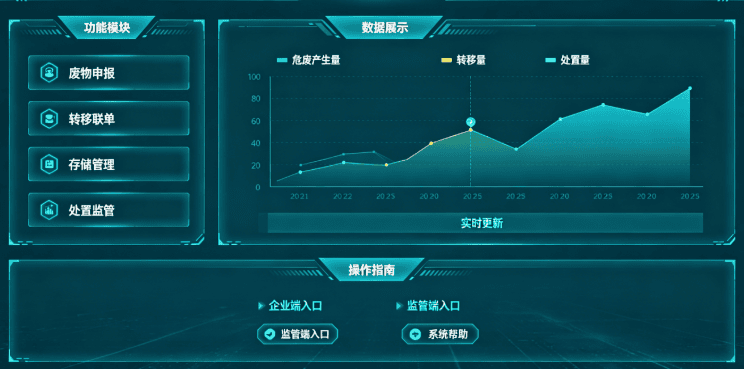3步快速上手用危废处置全流程监控 合规少走弯路 1 48ef914db17ad77396d1775960ecbe52