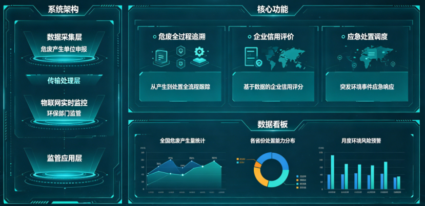 对接国家主系统、贯穿危废全周期：人合卓越云实现数据实时传输与责任可溯